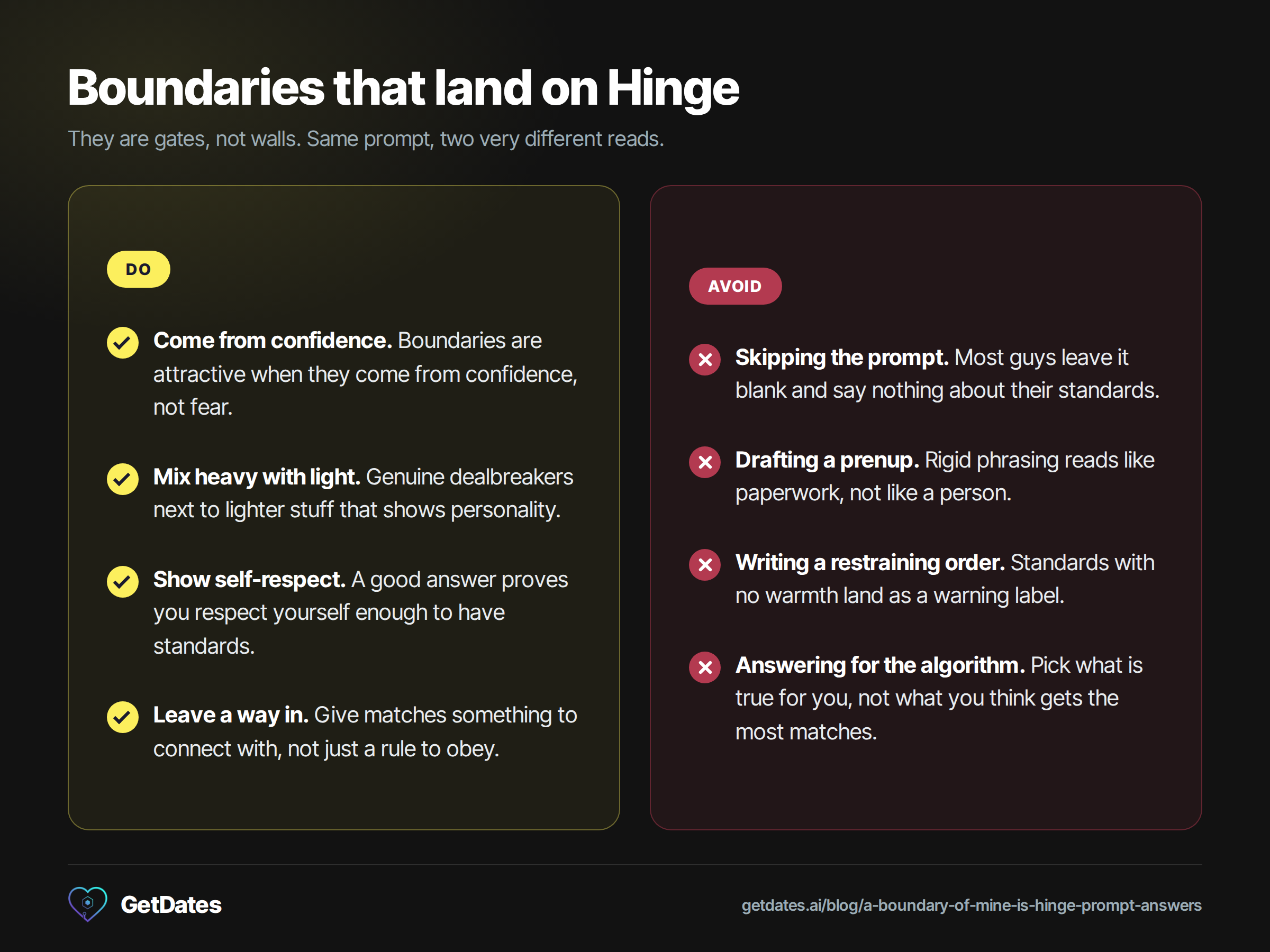 Two-column comparison of boundary answers on Hinge: do come from confidence, mix heavy with light, show self-respect and leave a way in, versus avoid skipping the prompt, drafting a prenup, writing a restraining order and answering for the algorithm.