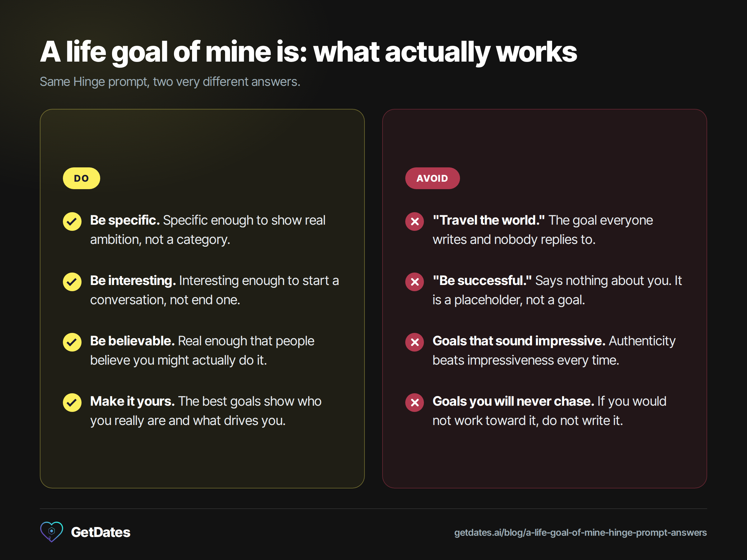 Two-column comparison of Hinge life goal answers: do be specific, be interesting, be believable and make it yours, versus avoid travel the world, be successful, goals that sound impressive and goals you will never chase.