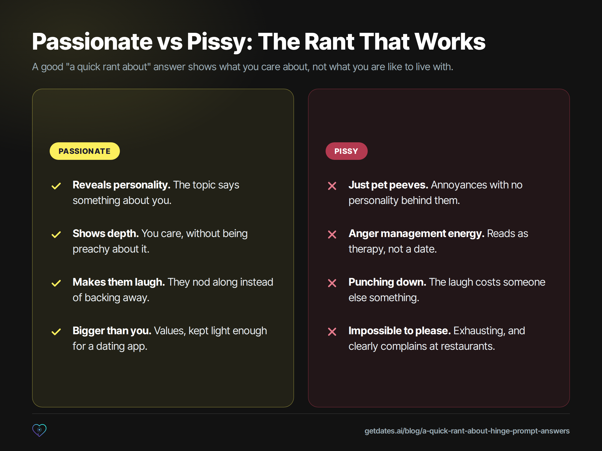 Two-column comparison for the 'a quick rant about' Hinge prompt. Passionate: reveals personality, the topic says something about you; shows depth, you care without being preachy about it; makes them laugh, they nod along instead of backing away; bigger than you, values kept light enough for a dating app. Pissy: just pet peeves, annoyances with no personality behind them; anger management energy, reads as therapy not a date; punching down, the laugh costs someone else something; impossible to please, exhausting and clearly complains at restaurants.