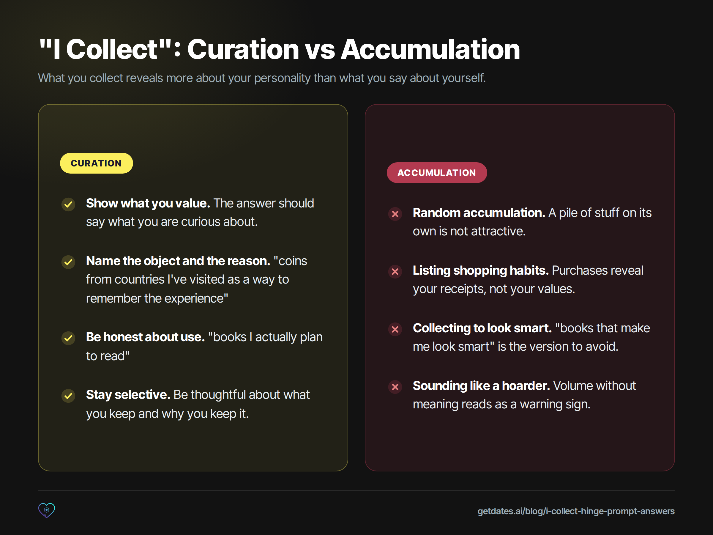 Two-column comparison for the 'I collect' Hinge prompt. Curation: show what you value, name the object and the reason ('coins from countries I've visited as a way to remember the experience'), be honest about use ('books I actually plan to read'), stay selective. Accumulation: random accumulation, listing shopping habits, collecting to look smart, sounding like a hoarder.
