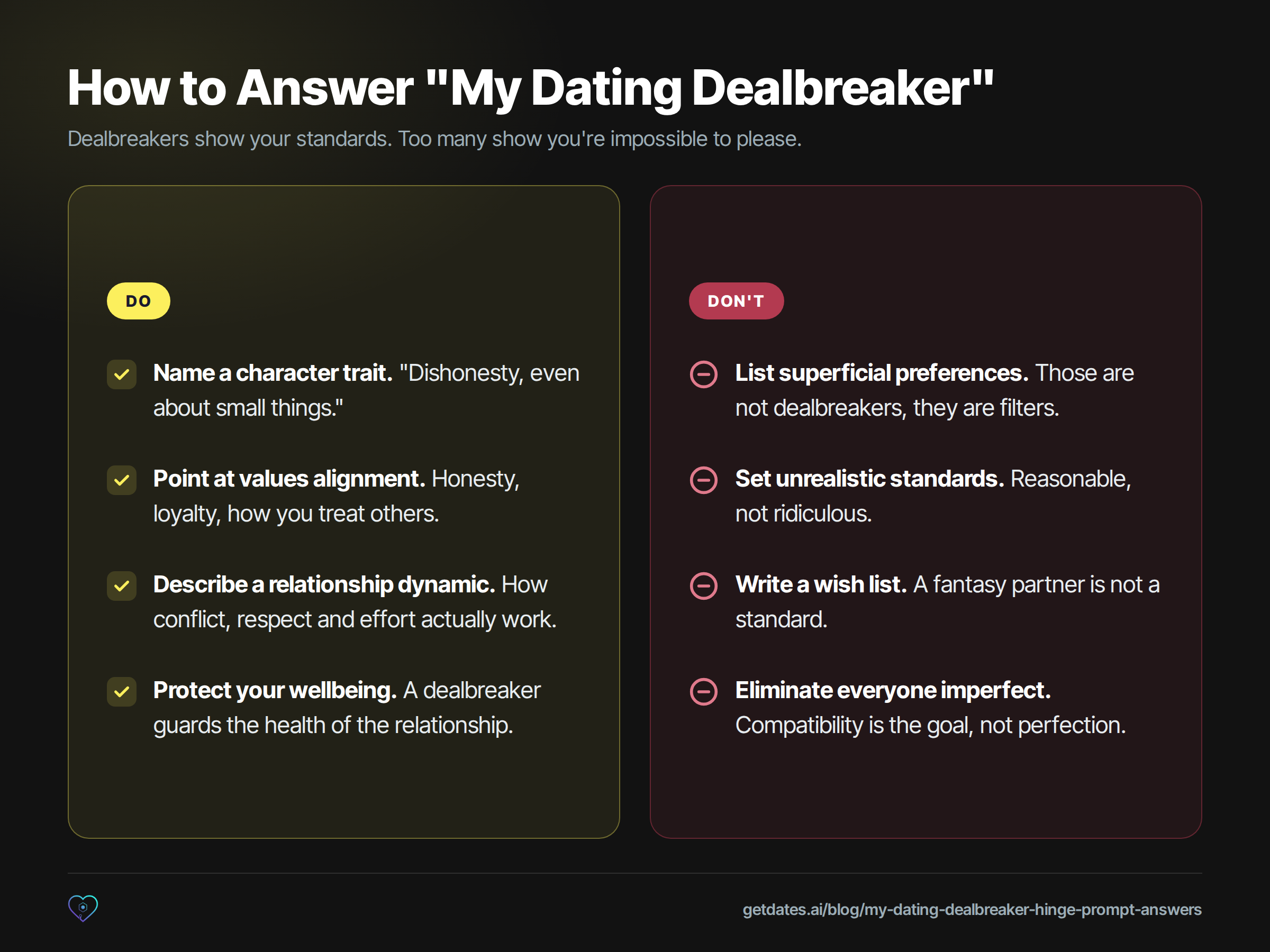 Two-column comparison of how to answer the 'My dating dealbreaker' Hinge prompt. Do: name a character trait; point at values alignment; describe a relationship dynamic; protect your wellbeing. Don't: list superficial preferences; set unrealistic standards; write a wish list; eliminate everyone imperfect.