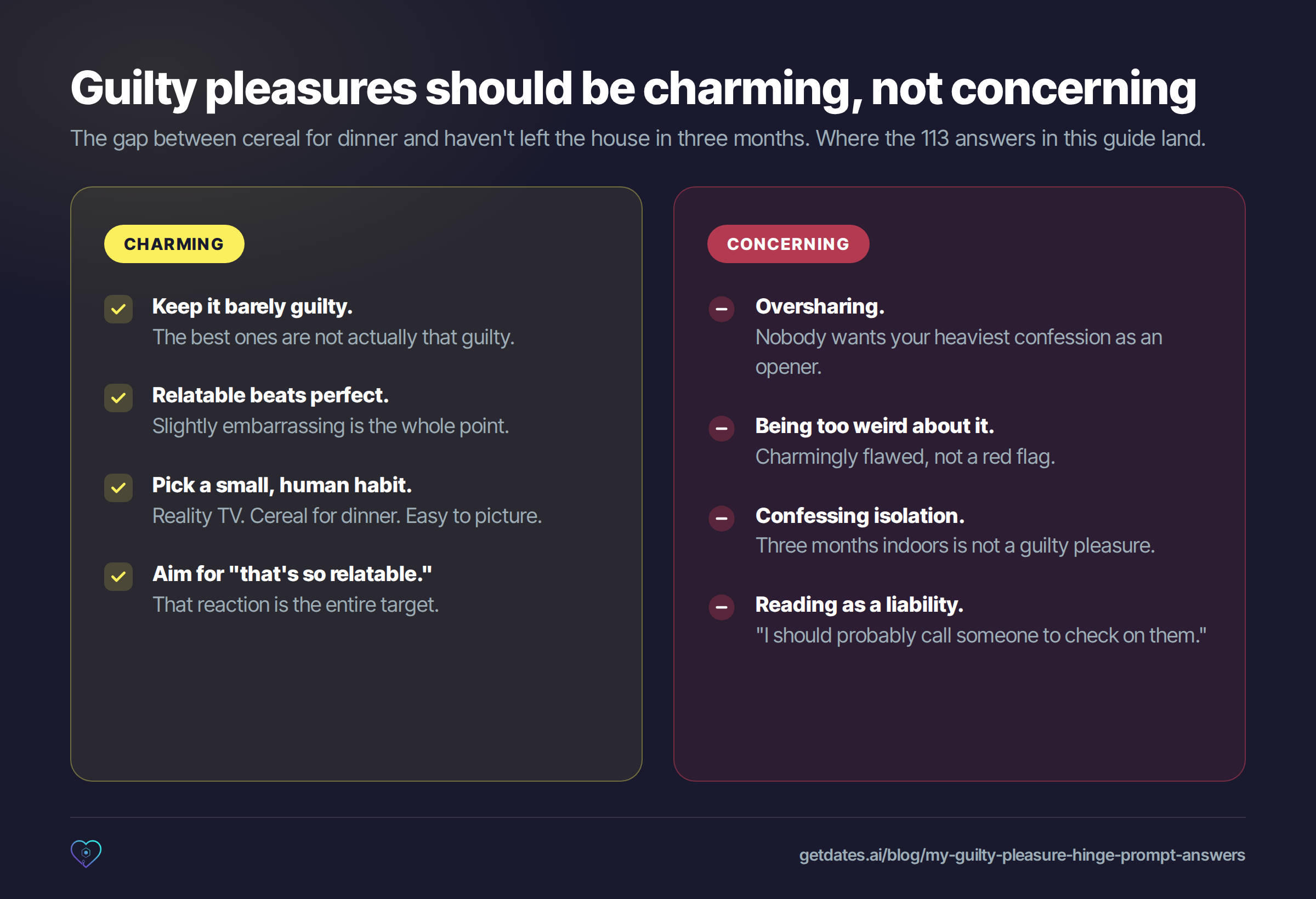 Two-column card contrasting charming and concerning guilty pleasures: keep it barely guilty, relatable beats perfect, pick a small human habit, aim for that's so relatable. Concerning: oversharing, being too weird about it, confessing isolation, reading as a liability.