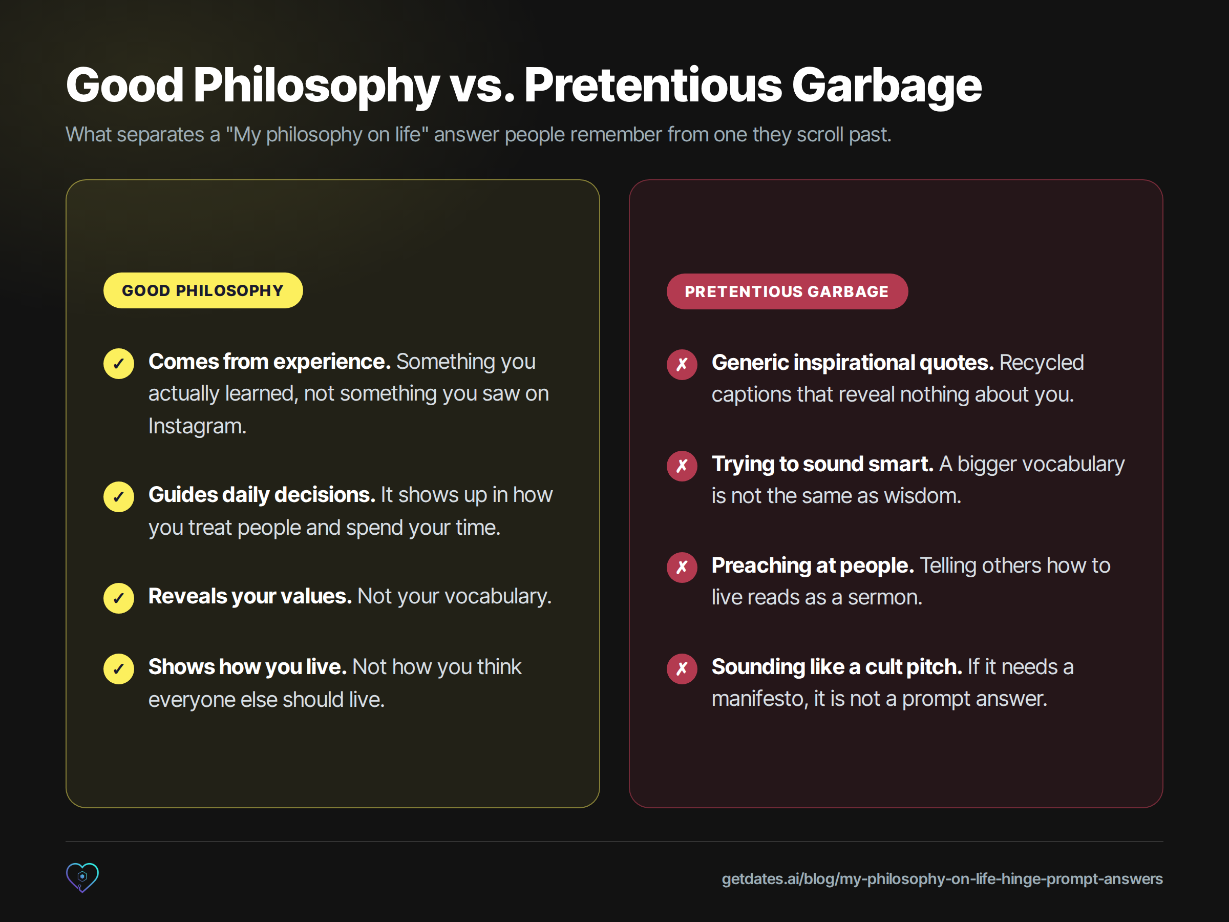 Side by side comparison of good philosophy versus pretentious garbage in a 'My philosophy on life' Hinge answer. Good philosophy: comes from experience, something you actually learned rather than something you saw on Instagram; guides daily decisions, showing up in how you treat people and spend your time; reveals your values, not your vocabulary; shows how you live, not how you think everyone else should live. Pretentious garbage: generic inspirational quotes, recycled captions that reveal nothing about you; trying to sound smart, because a bigger vocabulary is not the same as wisdom; preaching at people, since telling others how to live reads as a sermon; sounding like a cult pitch, because if it needs a manifesto it is not a prompt answer.